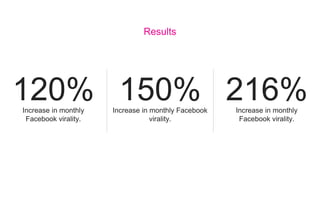 Results
150%Increase in monthly Facebook
virality.
120%Increase in monthly
Facebook virality.
216%Increase in monthly
Facebook virality.
 