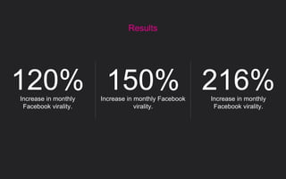 150%Increase in monthly Facebook
virality.
120%Increase in monthly
Facebook virality.
216%Increase in monthly
Facebook virality.
Results
 