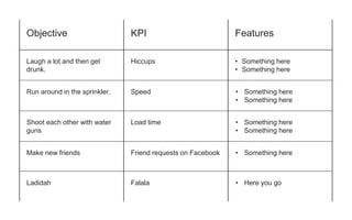 Objective KPI Features
Laugh a lot and then get
drunk.
Hiccups • Something here
• Something here
Run around in the sprinkler. Speed • Something here
• Something here
Shoot each other with water
guns
Load time • Something here
• Something here
Make new friends Friend requests on Facebook • Something here
Ladidah Falala • Here you go
 