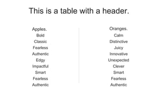 Bold
Classic
Fearless
Authentic
Edgy
Impactful
Smart
Fearless
Authentic
Calm
Distinctive
Juicy
Innovative
Unexpected
Clever
Smart
Fearless
Authentic
Oranges.Apples.
This is a table with a header.
 