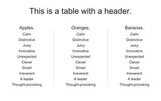 Calm
Distinctive
Juicy
Innovative
Unexpected
Clever
Smart
Irreverent
A leader
Thought-provoking
Oranges.
Calm
Distinctive
Juicy
Innovative
Unexpected
Clever
Smart
Irreverent
A leader
Thought-provoking
Apples.
Calm
Distinctive
Juicy
Innovative
Unexpected
Clever
Smart
Irreverent
A leader
Thought-provoking
Bananas.
This is a table with a header.
 