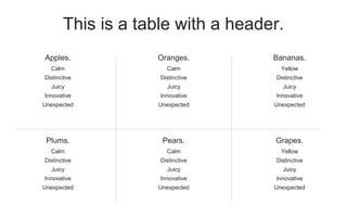 Calm
Distinctive
Juicy
Innovative
Unexpected
Oranges.
Calm
Distinctive
Juicy
Innovative
Unexpected
Apples.
Yellow
Distinctive
Juicy
Innovative
Unexpected
Bananas.
Calm
Distinctive
Juicy
Innovative
Unexpected
Pears.
Calm
Distinctive
Juicy
Innovative
Unexpected
Plums.
Yellow
Distinctive
Juicy
Innovative
Unexpected
Grapes.
This is a table with a header.
 