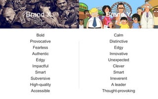 Bold
Provocative
Fearless
Authentic
Edgy
Impactful
Smart
Subversive
High-quality
Accessible
Calm
Distinctive
Edgy
Innovative
Unexpected
Clever
Smart
Irreverent
A leader
Thought-provoking
Brand YBrand X.
 