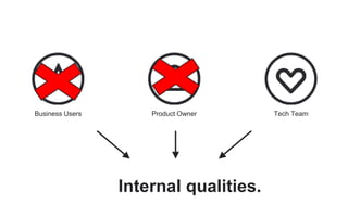 Internal qualities.
Tech TeamProduct OwnerBusiness Users
 