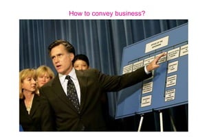 How to convey business?
 