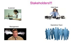 Stakeholders!!!
Customer Help Desk
Management
Operations Team
 