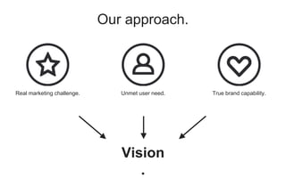 Vision
.
Unmet user need.Real marketing challenge. True brand capability.
Our approach.
 