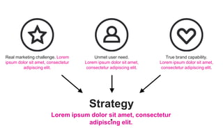 Strategy
.Lorem ipsum dolor sit amet, consectetur
adipiscing elit.
Unmet user need.
Lorem ipsum dolor sit amet,
consectetur adipiscing elit.
Real marketing challenge. Lorem
ipsum dolor sit amet, consectetur
adipiscing elit.
True brand capability.
Lorem ipsum dolor sit amet,
consectetur adipiscing elit.
 