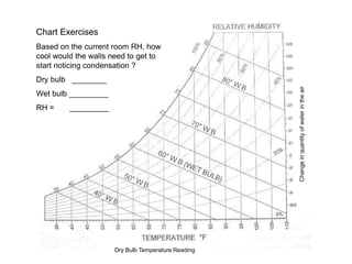 Dry Bulb Temperature Reading
Change
in
quantity
of
water
in
the
air
Chart Exercises
Based on the current room RH, how
cool...