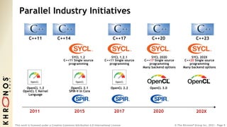 SYCL 2020 Specification Slide 9