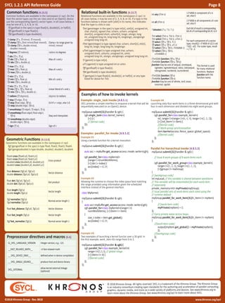 SYCL 1.2.1 Reference Card | PDF