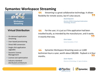 Symantec Workspace Streaming
                                        Streaming is a great collaborative technology. It allows
                              flexibility for remote access, but it’s also secure.
                                                            David Gipstein
         Workspace                                          Director of SEAS Computing & Information
                                                            Technology, Harvard
         Streaming


 Virtual Distribution                 For the user, it is just as if the application had been
                              installed locally, as intended by the manufacturer, and it works
• On-demand application       in exactly that way.
  streaming                                                 Chris Huber
• User-based provisioning                                   Senior Consultant, X-Tech

• Direct MSI conversion
• Single click application
  upgrades                            Symantec Workspace Streaming saves us 1,600
• Dynamic License             technician hours a year, worth about $80,000. Payback is in four
  Management
                              months.
• License cost optimization                                 Jason Hyams
• Industry standard                                         Director of Technology, St. Agnes Academy
  distributed architecture
 