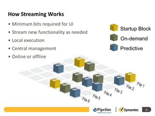 How Streaming Works
• Minimum bits required for UI
                                       Startup Block
• Stream new functionality as needed
• Local execution                      On-demand
• Central management                   Predictive
• Online or offline




                                                    15
 