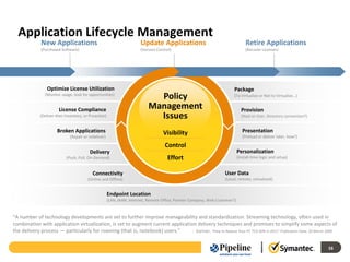 Application Lifecycle Management
              New Applications                                         Update Applications                                       Retire Applications
              (Purchased Software)                                     (Version Control)                                         (Recover Licenses)




                 Optimize License Utilization                                                                           Package
                (Monitor usage, look for opportunities)
                                                                             Policy                                     (To Virtualize or Not to Virtualize…)

                       License Compliance                                  Management                                         Provision
             (Deliver then Inventory, or Proactive)                          Issues                                           (Host or User, Directory connection?)


                      Broken Applications                                          Visibility                                  Presentation
                              (Repair or redeliver)                                                                            (Preload or deliver later, how?)

                                                                                    Control
                                         Delivery                                                                           Personalization
                            (Push, Pull, On-Demand)                                   Effort                                (Install-time logic and setup)


                                           Connectivity                                                            User Data
                                        (Online and Offline)                                                       (Local, remote, virtualized)


                                                      Endpoint Location
                                                      (LAN, WAN, Internet, Remote Office, Partner Company, Web Customer?)


“A number of technology developments are set to further improve manageability and standardization. Streaming technology, often used in
combination with application virtualization, is set to augment current application delivery techniques and promises to simplify some aspects of
the delivery process — particularly for roaming (that is, notebook) users.”      - Gartner, “How to Reduce Your PC TCO 30% in 2011” Publication Date: 20 March 2009


                                                                                                                                                                      16
 