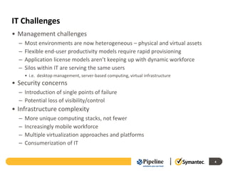IT Challenges
• Management challenges
  –   Most environments are now heterogeneous – physical and virtual assets
  –   Flexible end-user productivity models require rapid provisioning
  –   Application license models aren’t keeping up with dynamic workforce
  –   Silos within IT are serving the same users
      • i.e. desktop management, server-based computing, virtual infrastructure
• Security concerns
  – Introduction of single points of failure
  – Potential loss of visibility/control
• Infrastructure complexity
  –   More unique computing stacks, not fewer
  –   Increasingly mobile workforce
  –   Multiple virtualization approaches and platforms
  –   Consumerization of IT


                                                                                  4
 