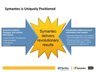 Symantec is Uniquely Positioned




Symantec protects,                             Virtualization allows focus on
manages, and controls            Symantec      information that matters
information
• Server & Client management
                                  delivers     • Separates information that matters
                                                 from commodity bits and hardware
• High availability
• Compliance
                               revolutionary   • Allows enterprise to “architect
                                                 around the information”, rather
• Security                        results        than systems or applications




                                                                              5
 