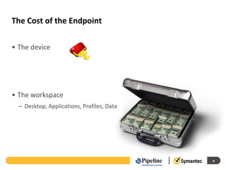 The Cost of the Endpoint

• The device




• The workspace
  – Desktop, Applications, Profiles, Data




                                            8
 