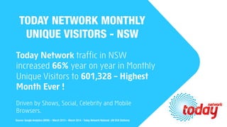 Source: Google Analytics (NSW) – March 2013 – March 2014 - Today Network National (All SCA Stations)
Today Network traffic in NSW
increased 66% year on year in Monthly
Unique Visitors to 601,328 – Highest
Month Ever !
Driven by Shows, Social, Celebrity and Mobile
Browsers.
TODAY NETWORK MONTHLY
UNIQUE VISITORS - NSW
 