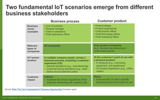 13© 2017 FORRESTER. REPRODUCTION PROHIBITED.
Two fundamental IoT scenarios emerge from different
business stakeholders
Business
owner
examples
Relevant
types of
companies
Customer
impact
IoT sensor
location
• Product design
• Product engineering
• Chief product officer
• Chief technology officer
• Chief marketing officer
Only product companies
(e.g., discrete manufacturing or
consumable goods)
At the customer’s point of use with
a physical product:
• In products (e.g., machinery,
equipment, and appliances)
• On product dispensers (e.g., coffee
maker)
Direct
• Improves the CX with a specific
physical product at the point of use
• Line of business
• General manager
• Chief of operations
• Chief operations officer
All companies
In multiple company assets, across a
business process, including a customer
experience (CX):
• Internal operations (e.g., manufacturing)
• Customer-facing operations (e.g., retail
stores and amusement parks)
Indirect
• Improves the service experience of the
customer interacting with company ops
Business process
Source: Brief: The Two Fundamental IoT Business Opportunities Forrester report
Customer product
 
