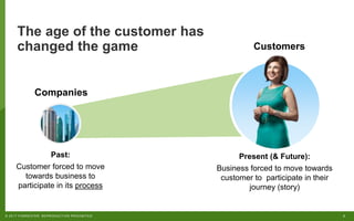 3© 2017 FORRESTER. REPRODUCTION PROHIBITED.
Companies
Customers
The age of the customer has
changed the game
Past:
Customer forced to move
towards business to
participate in its process
Present (& Future):
Business forced to move towards
customer to participate in their
journey (story)
 