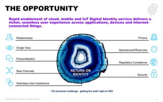 THE OPPORTUNITY
Rapid enablement of cloud, mobile and IoT Digital Identity service delivers a
richer, seamless user experience across applications, devices and internet-
connected things.
New Channels
Single View
Personalisation
Relationships Privacy
Regulatory Compliance
Operational Efficiencies
Security
Seamless User Experience
RETURN ON
IDENTITY
The business challenge: getting the math right on ROI
Copyright 2017 Accenture. All rights reserved. 12
 