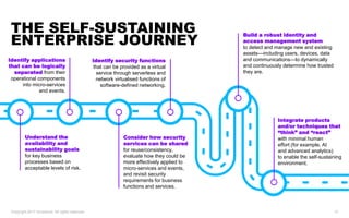 Integrate products
and/or techniques that
“think” and “react”
with minimal human
effort (for example, AI
and advanced analytics)
to enable the self-sustaining
environment.
THE SELF-SUSTAINING
ENTERPRISE JOURNEY
Copyright 2017 Accenture. All rights reserved. 13
Understand the
availability and
sustainability goals
for key business
processes based on
acceptable levels of risk.
Identify applications
that can be logically
separated from their
operational components
into micro-services
and events.
Consider how security
services can be shared
for reuse/consistency,
evaluate how they could be
more effectively applied to
micro-services and events,
and revisit security
requirements for business
functions and services.
Identify security functions
that can be provided as a virtual
service through serverless and
network virtualised functions of
software-defined networking.
Build a robust identity and
access management system
to detect and manage new and existing
assets—including users, devices, data
and communications—to dynamically
and continuously determine how trusted
they are.
 