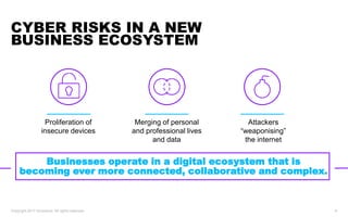 Copyright 2017 Accenture. All rights reserved. 6
Proliferation of
insecure devices
Merging of personal
and professional lives
and data
Attackers
“weaponising”
the internet
CYBER RISKS IN A NEW
BUSINESS ECOSYSTEM
Businesses operate in a digital ecosystem that is
becoming ever more connected, collaborative and complex.
 