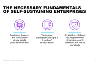 Copyright 2017 Accenture. All rights reserved. 7
THE NECESSARY FUNDAMENTALS
OF SELF-SUSTAINING ENTERPRISES
Continuous discovery
and classification
of new assets
(user, device or data)
Trust-based
authentication assigns a
“trust-level”
to each device
An adaptive, intelligent
security platform will
streamline security
operations and reduce
complexity
 