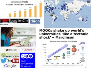 Online enrolments
at Open Universities Australia




                                 http://www.slideshare.net/kleinerperkins/kpcb-internet-trends-2012
 