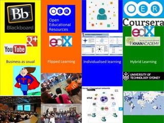 Business as usual   Flipped Learning   Individualised learning   Hybrid Learning
 