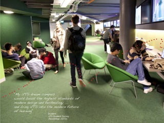 Sydney Institite TAFE