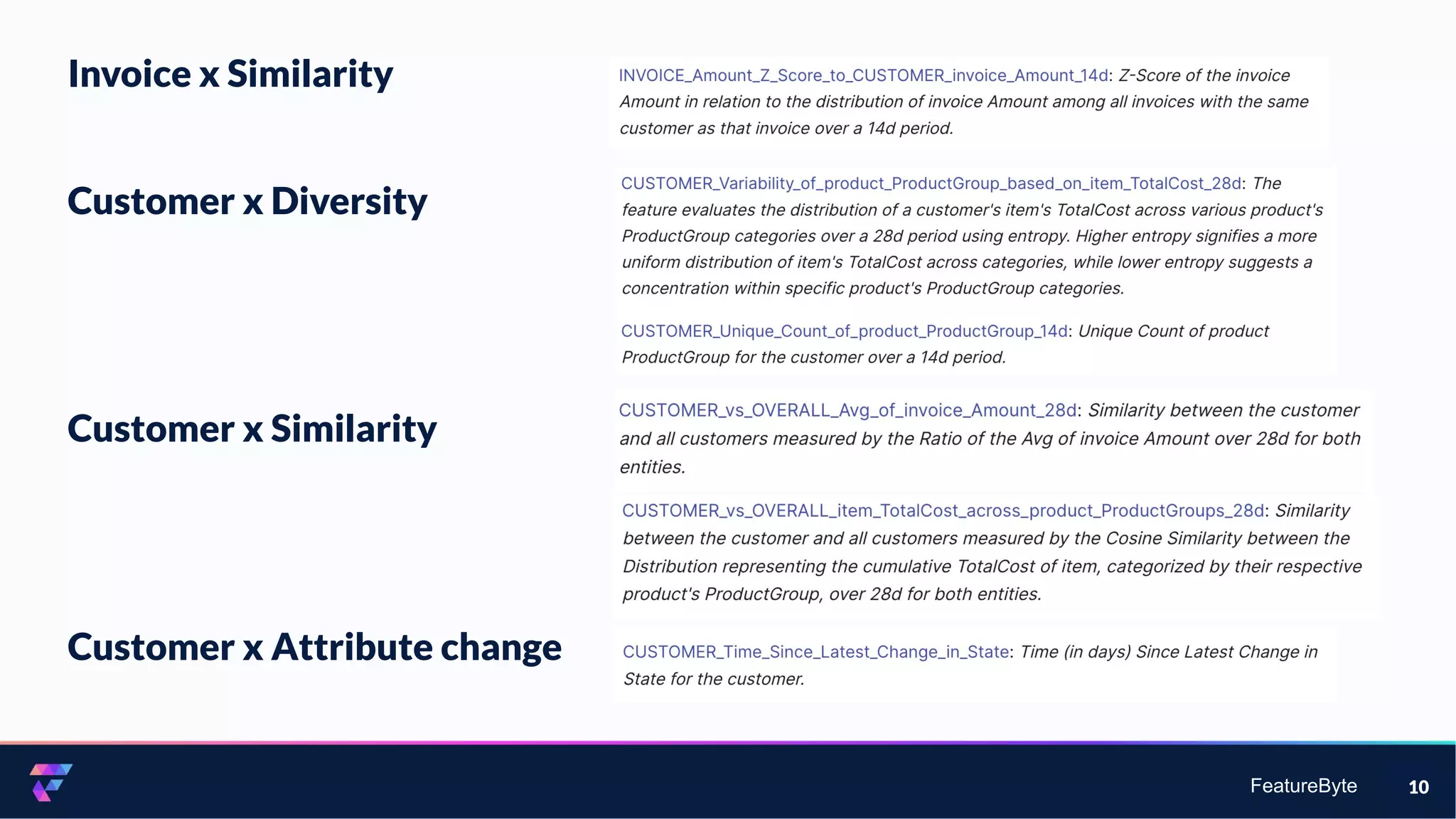 FeatureByte 10
Invoice x Similarity
Customer x Diversity
Customer x Attribute change
Customer x Similarity
 