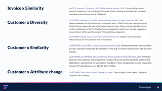 FeatureByte 10
Invoice x Similarity
Customer x Diversity
Customer x Attribute change
Customer x Similarity
 