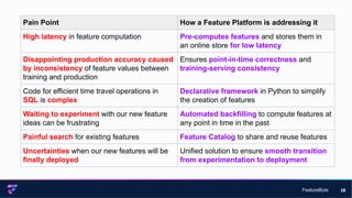 FeatureByte 18
Pain Point How a Feature Platform is addressing it
High latency in feature computation Pre-computes features and stores them in
an online store for low latency
Disappointing production accuracy caused
by inconsistency of feature values between
training and production
Ensures point-in-time correctness and
training-serving consistency
Code for efficient time travel operations in
SQL is complex
Declarative framework in Python to simplify
the creation of features
Waiting to experiment with our new feature
ideas can be frustrating
Automated backfilling to compute features at
any point in time in the past
Painful search for existing features Feature Catalog to share and reuse features
Uncertainties when our new features will be
finally deployed
Unified solution to ensure smooth transition
from experimentation to deployment
 