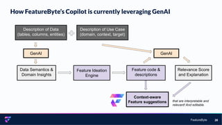 FeatureByte
How FeatureByte’s Copilot is currently leveraging GenAI
28
Description of Data
(tables, columns, entities)
Data Semantics &
Domain Insights
Feature Ideation
Engine
Feature code &
descriptions
Relevance Score
and Explanation
GenAI GenAI
Context-aware
Feature suggestions
Description of Use Case
(domain, context, target)
that are interpretable and
relevant! And editable.
 