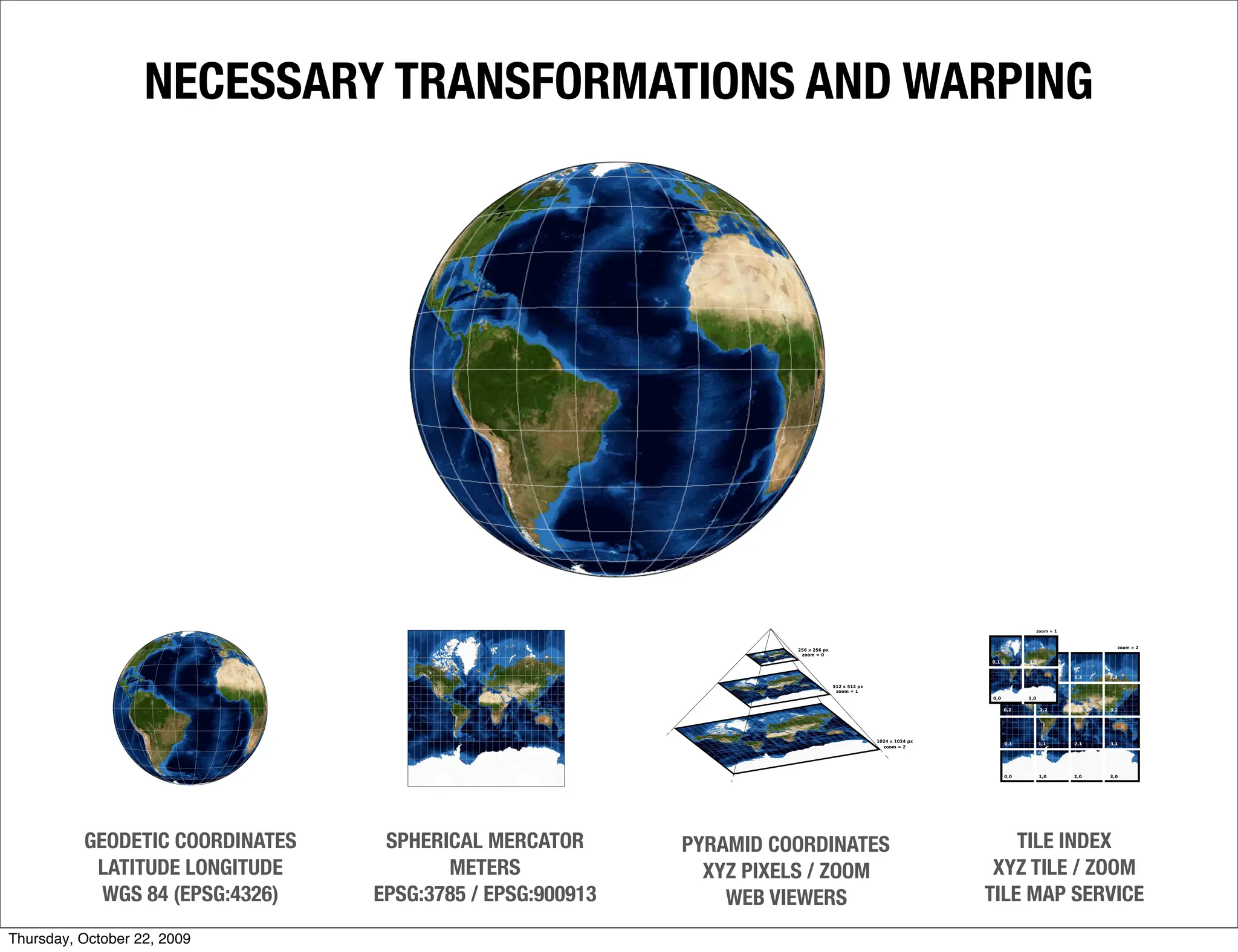 NECESSARY TRANSFORMATIONS AND WARPING




          GEODETIC COORDINATES    SPHERICAL MERCATOR       PYRAMID COORDINATES       TILE INDEX
           LATITUDE LONGITUDE           METERS               XYZ PIXELS / ZOOM    XYZ TILE / ZOOM
            WGS 84 (EPSG:4326)   EPSG:3785 / EPSG:900913       WEB VIEWERS       TILE MAP SERVICE
Thursday, October 22, 2009
 