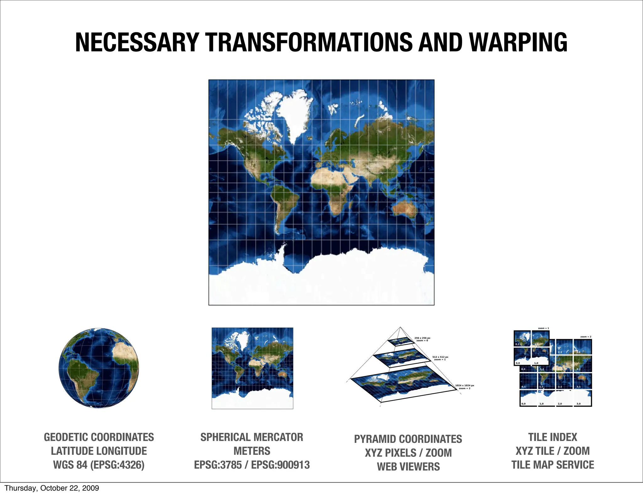 NECESSARY TRANSFORMATIONS AND WARPING




          GEODETIC COORDINATES    SPHERICAL MERCATOR       PYRAMID COORDINATES       TILE INDEX
           LATITUDE LONGITUDE           METERS               XYZ PIXELS / ZOOM    XYZ TILE / ZOOM
            WGS 84 (EPSG:4326)   EPSG:3785 / EPSG:900913       WEB VIEWERS       TILE MAP SERVICE
Thursday, October 22, 2009
 