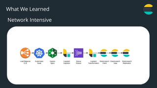 19
What We Learned
Network Intensive
 