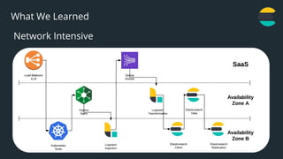 20
What We Learned
Network Intensive
 