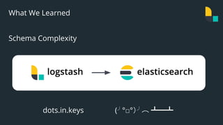 27
What We Learned
Schema Complexity
dots.in.keys (╯°□°）╯︵ ┻━┻
 