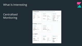 34
What Is Interesting
Centralised
Monitoring
 