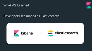 36
What We Learned
Developers see Kibana as Elasticsearch
=
 