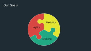 4
Our Goals
Agility
Flexibility
Eﬃciency
 