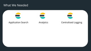 7
What We Needed
Application Search Analytics Centralised Logging
 