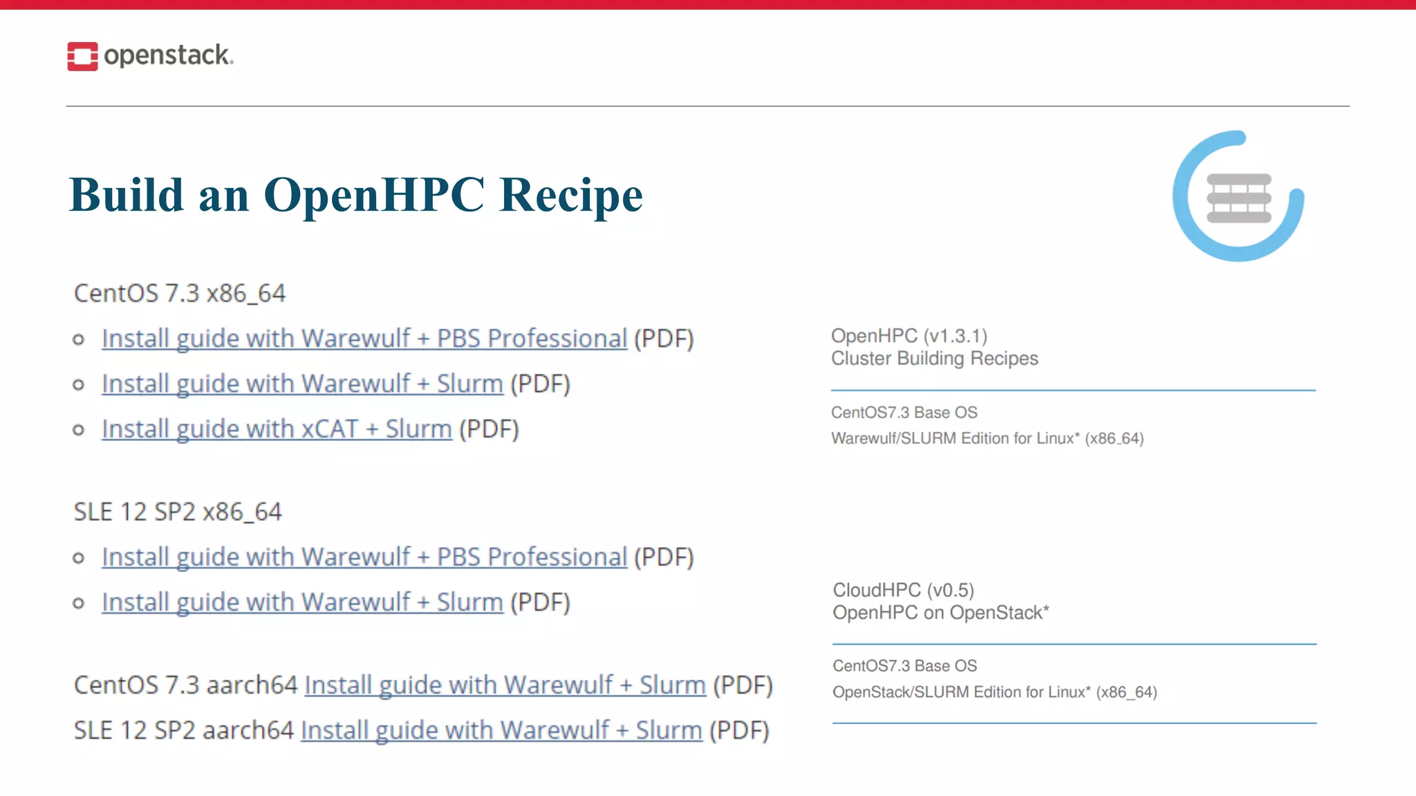 Build an OpenHPC Recipe
 