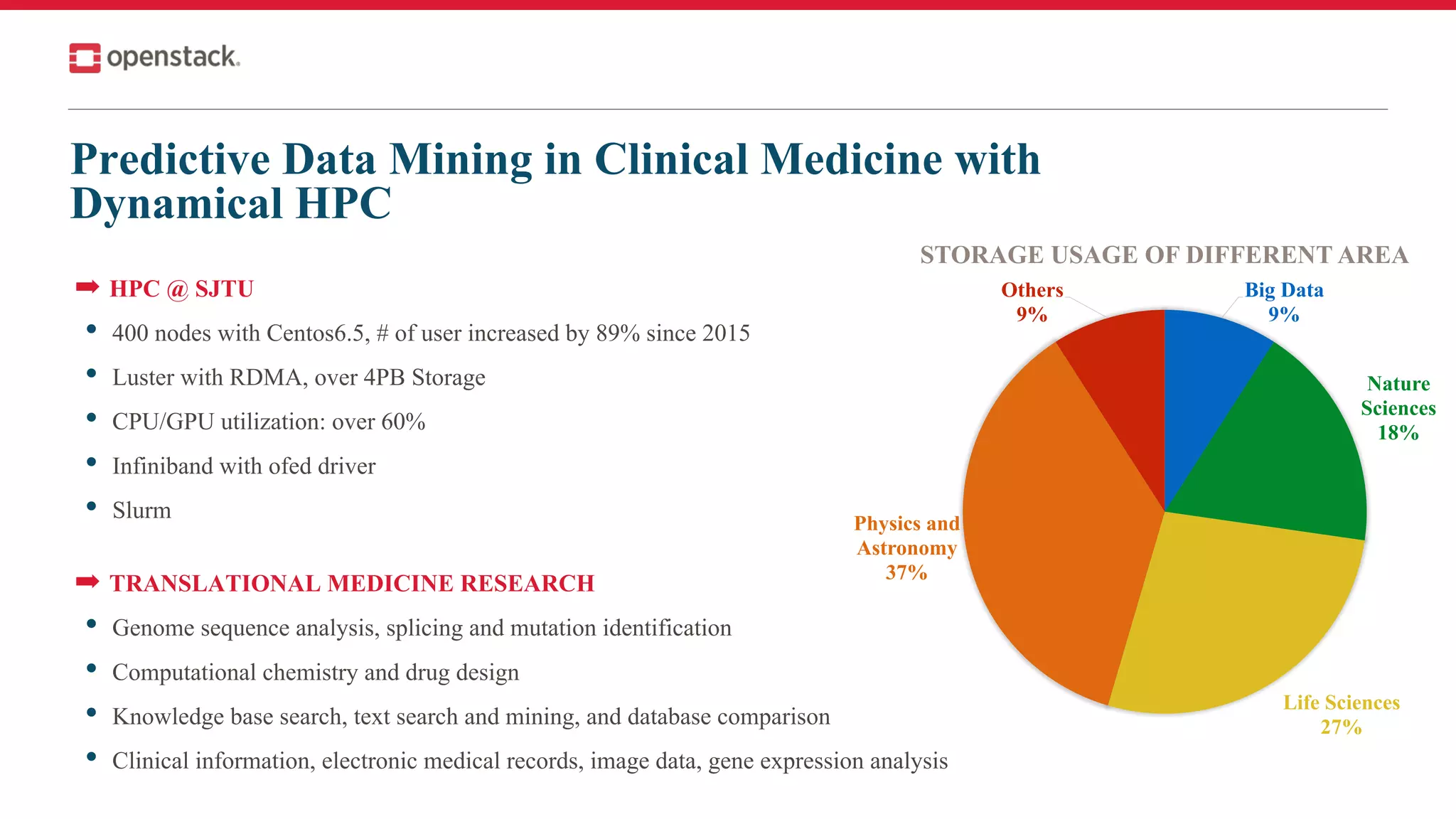 Predictive Data Mining in Clinical Medicine with
Dynamical HPC
➡ HPC @ SJTU
• 400 nodes with Centos6.5, # of user increased by 89% since 2015
• Luster with RDMA, over 4PB Storage
• CPU/GPU utilization: over 60%
• Infiniband with ofed driver
• Slurm
➡ TRANSLATIONAL MEDICINE RESEARCH
• Genome sequence analysis, splicing and mutation identification
• Computational chemistry and drug design
• Knowledge base search, text search and mining, and database comparison
• Clinical information, electronic medical records, image data, gene expression analysis
Big Data
9%
Nature
Sciences
18%
Life Sciences
27%
Physics and
Astronomy
37%
Others
9%
STORAGE USAGE OF DIFFERENT AREA
 