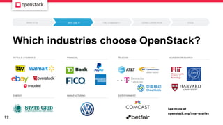 OpenStack Sydney Recap