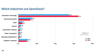 OpenStack Sydney Recap