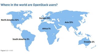 OpenStack Sydney Recap