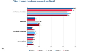 OpenStack Sydney Recap